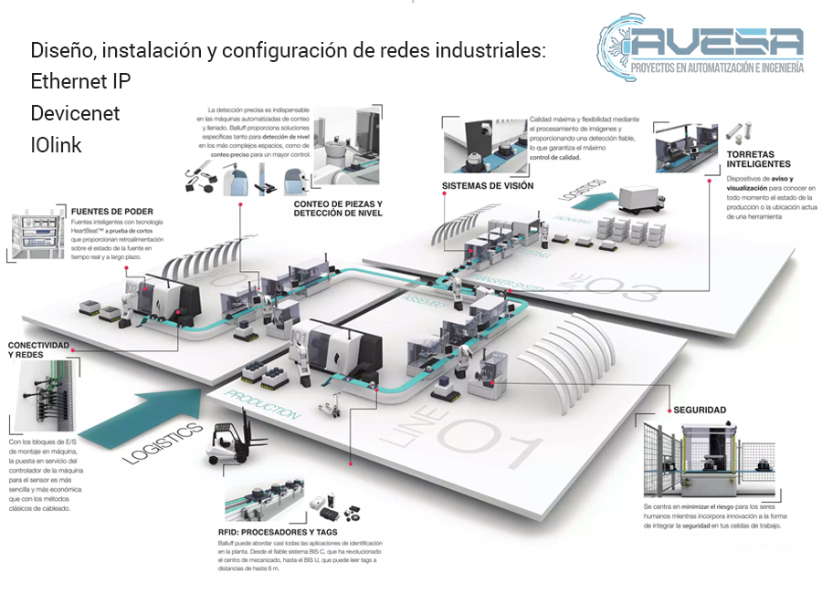 Configuración de Redes de Datos Insdustriales en Puebla México Tlaxcala Configuración de Redes de Datos Insdustriales en Puebla México Tlaxcala